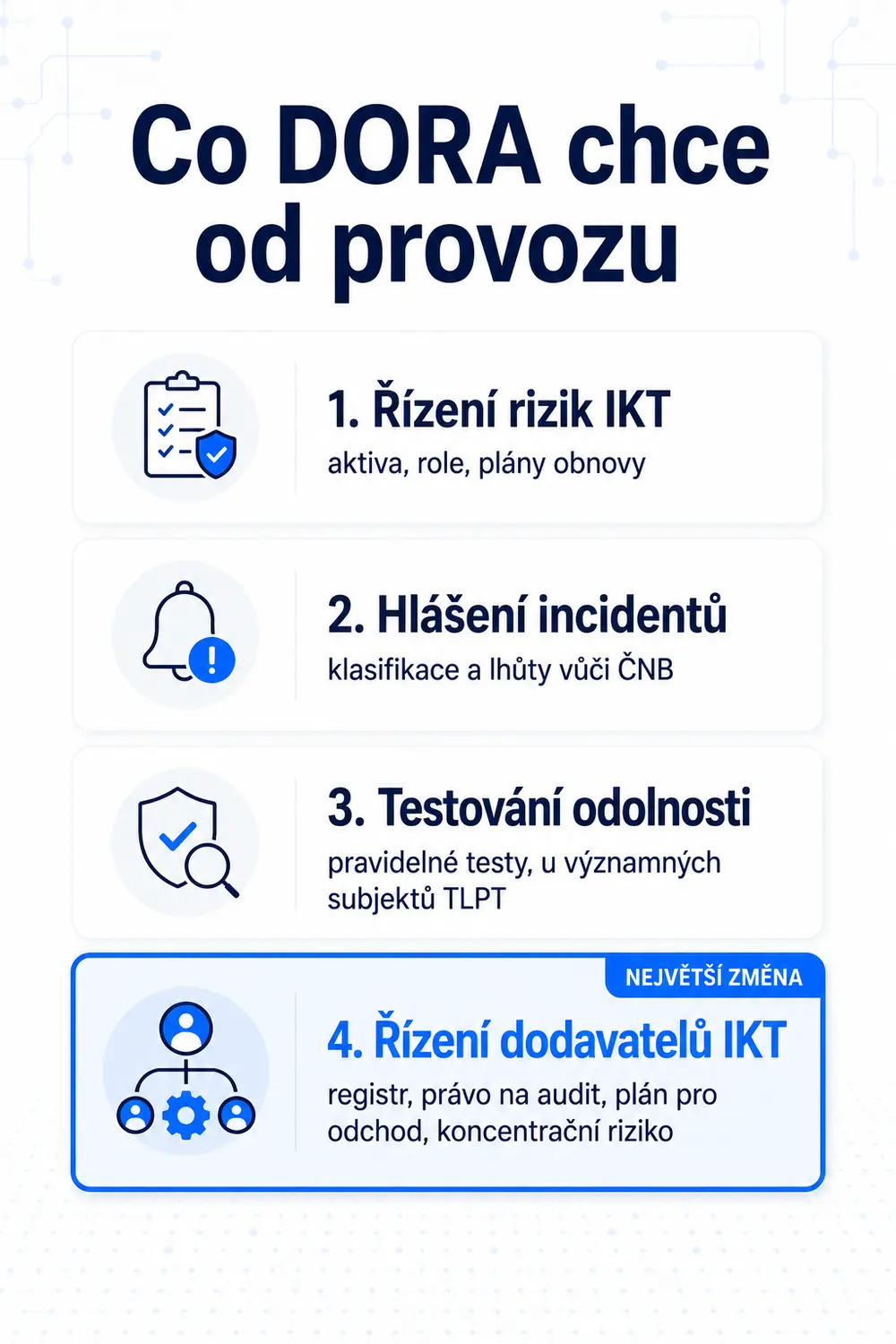 Čtyři oblasti, které DORA vyžaduje od provozu: řízení rizik IKT (aktiva, role, plány obnovy), hlášení incidentů (klasifikace a lhůty vůči ČNB), testování odolnosti (pravidelné testy, u významných subjektů TLPT) a řízení dodavatelů IKT (registr, právo na audit, plán pro odchod, koncentrační riziko).